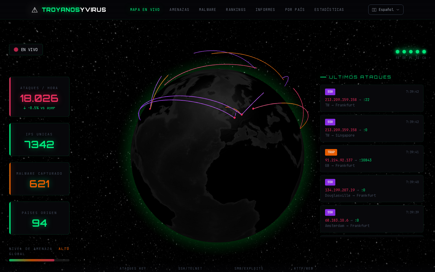 Mapa de ciberamenazas en tiempo real de TroyanosYVirus